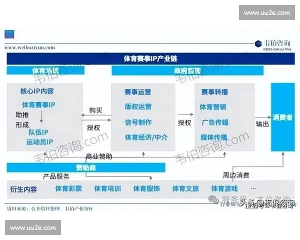 面向体育赛事的数据采集建模分析与决策支持全流程研究框架方法 - 副本 面向体育赛事的数据采集建模分析与决策支持全流程研究框架方法 - 副本